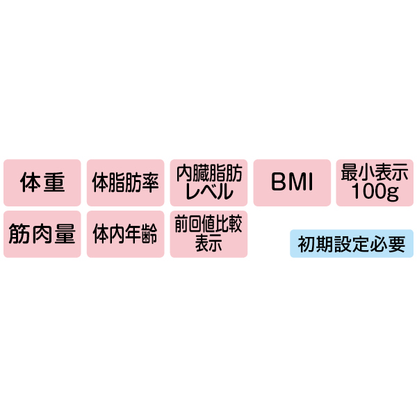 体組成計 ホワイト／タニタ